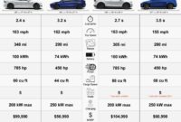 Electric sports cars comparison