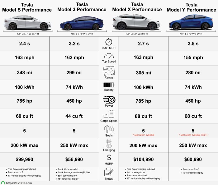 Electric sports cars comparison