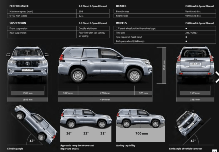 Toyota Land Cruiser sports edition specs