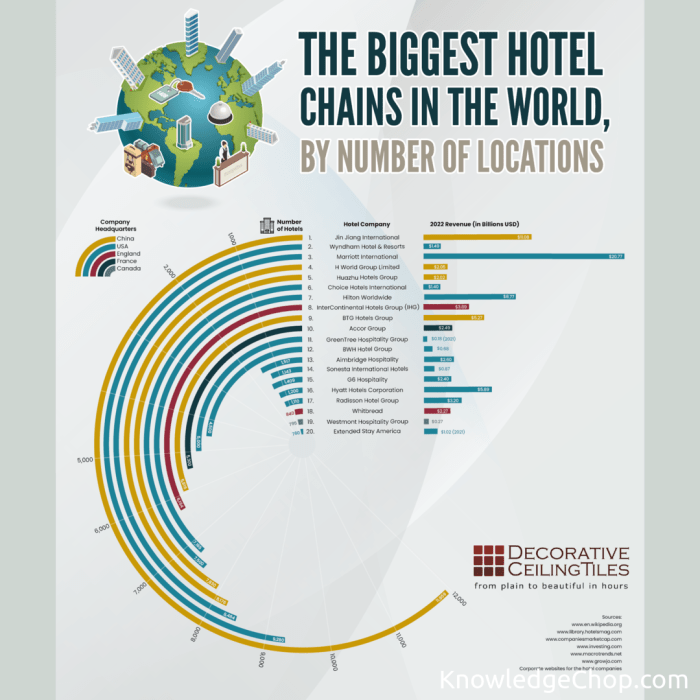 Best hotel chains in Germany